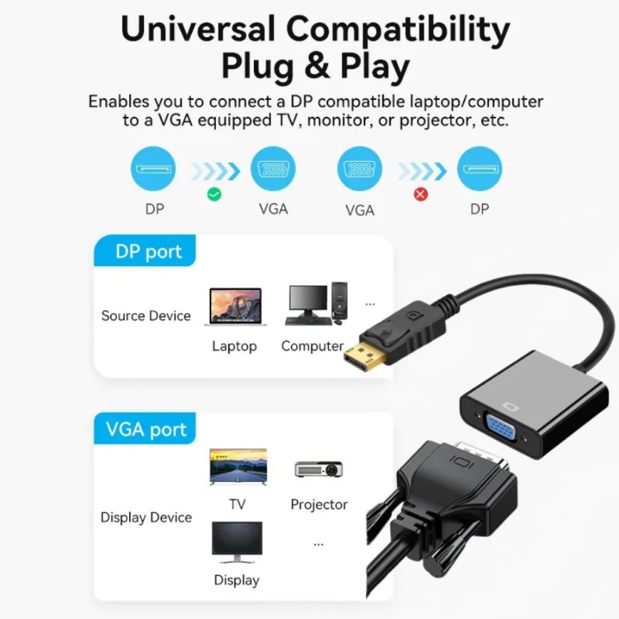 Convertisseur DisplayPort vers - Tablet Lap Desk avis et prix